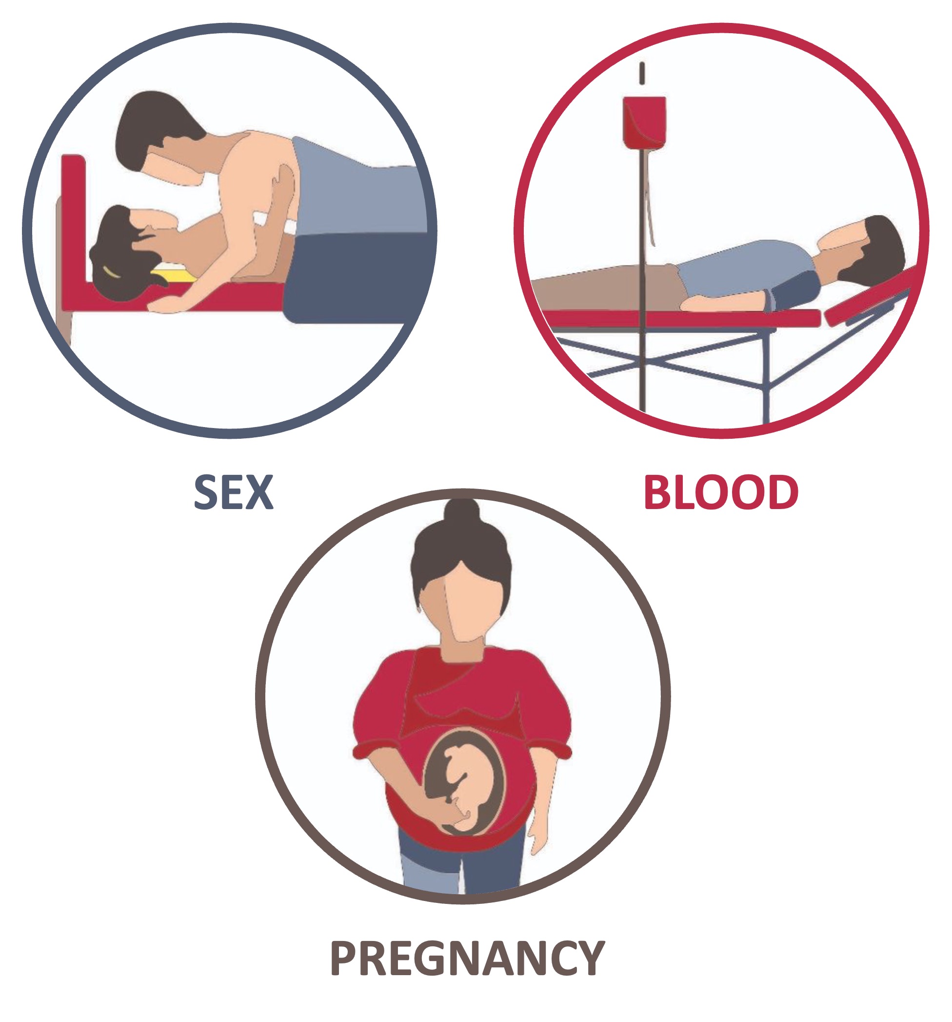 HIV%20transmission%20mobile