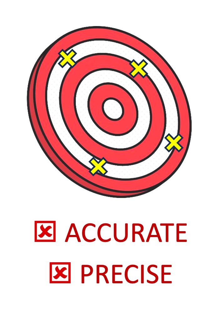 accuracy4
