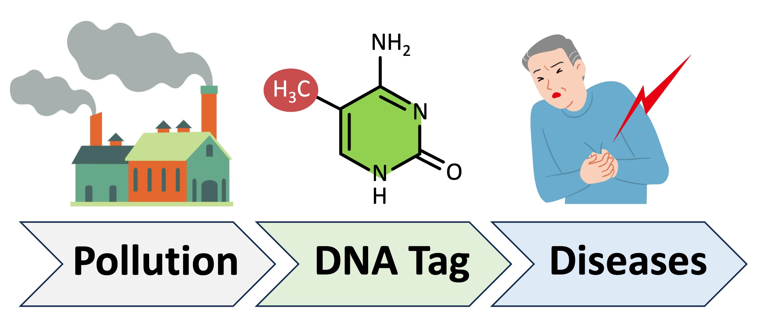 air%20pollution%20mobile