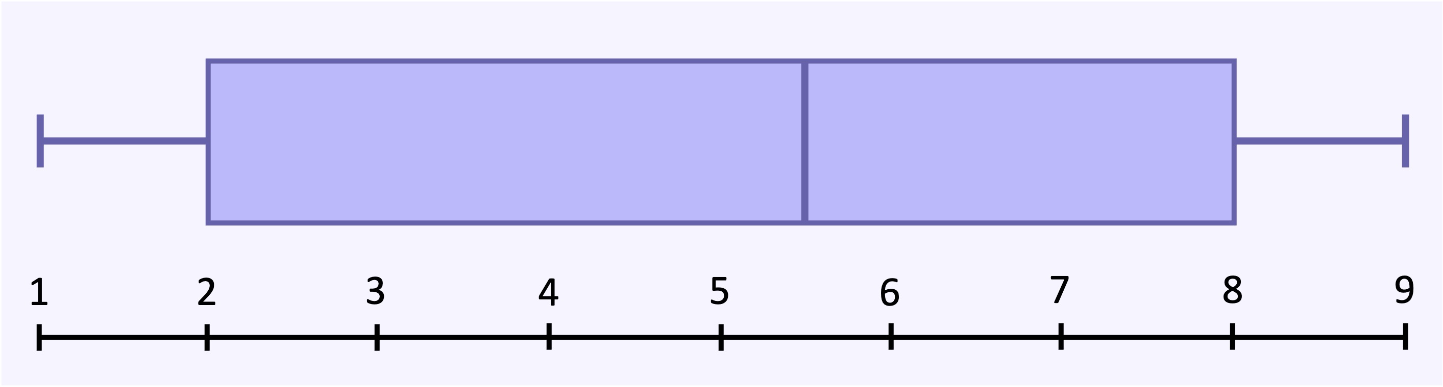 boxplot%20graph