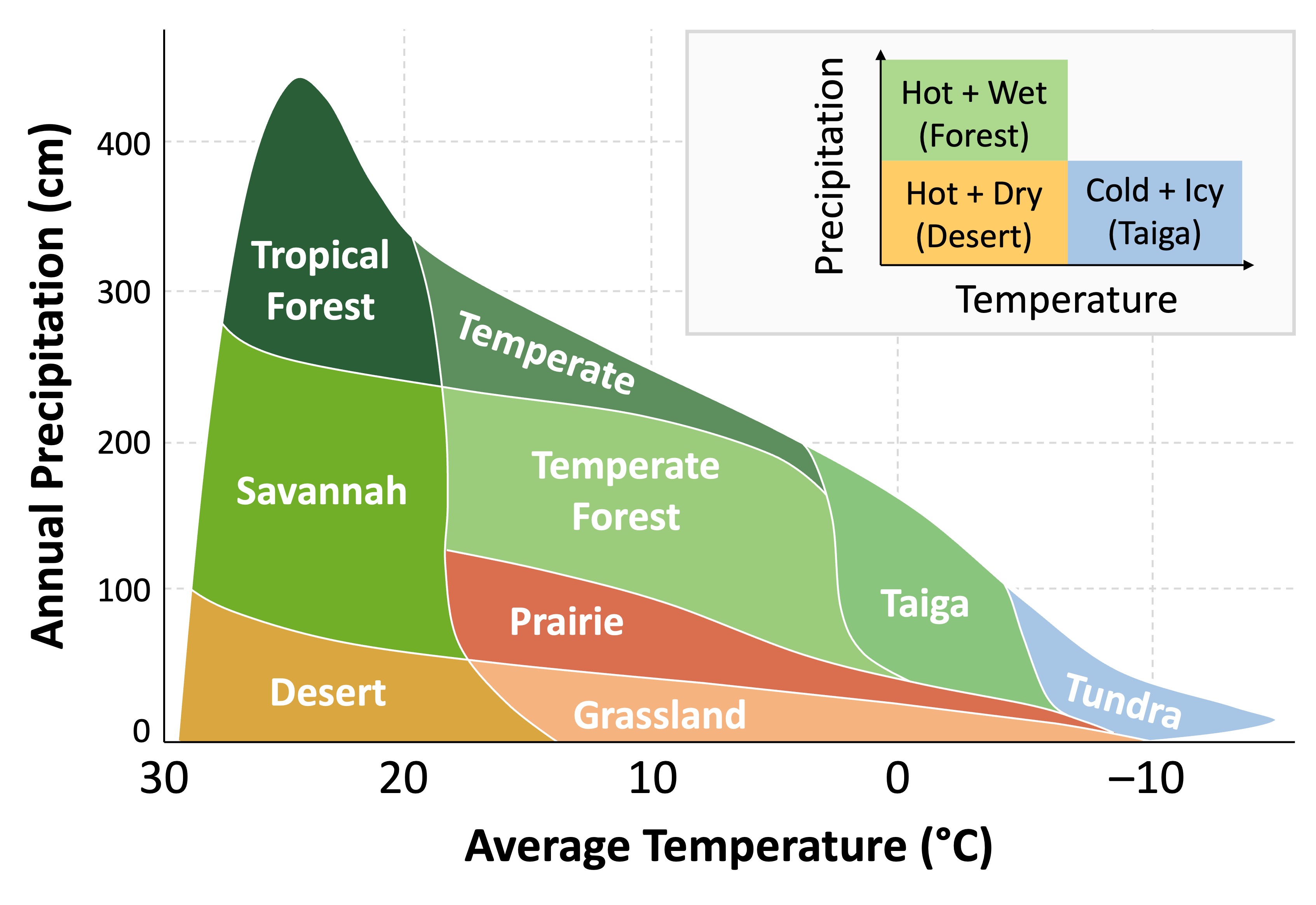 climograph%20mobile