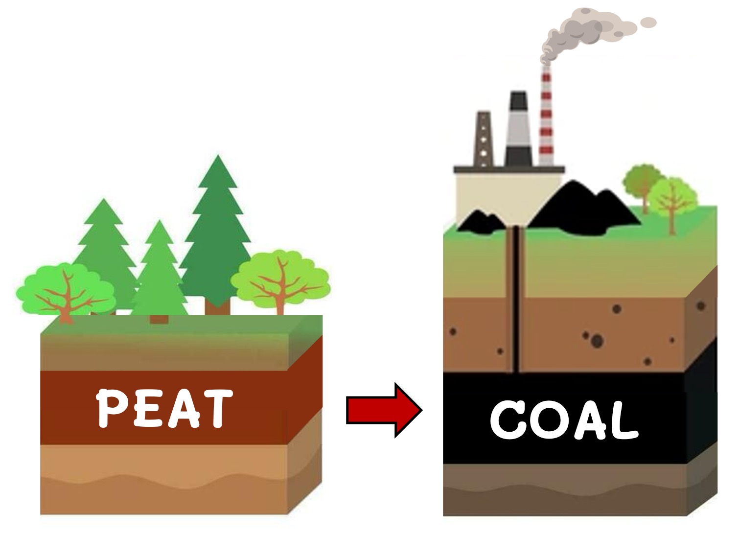 fossil%20fuels%20mobile