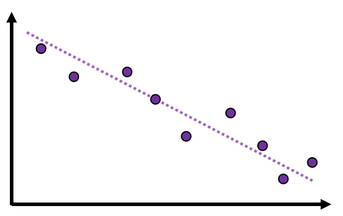 negativecorrelation