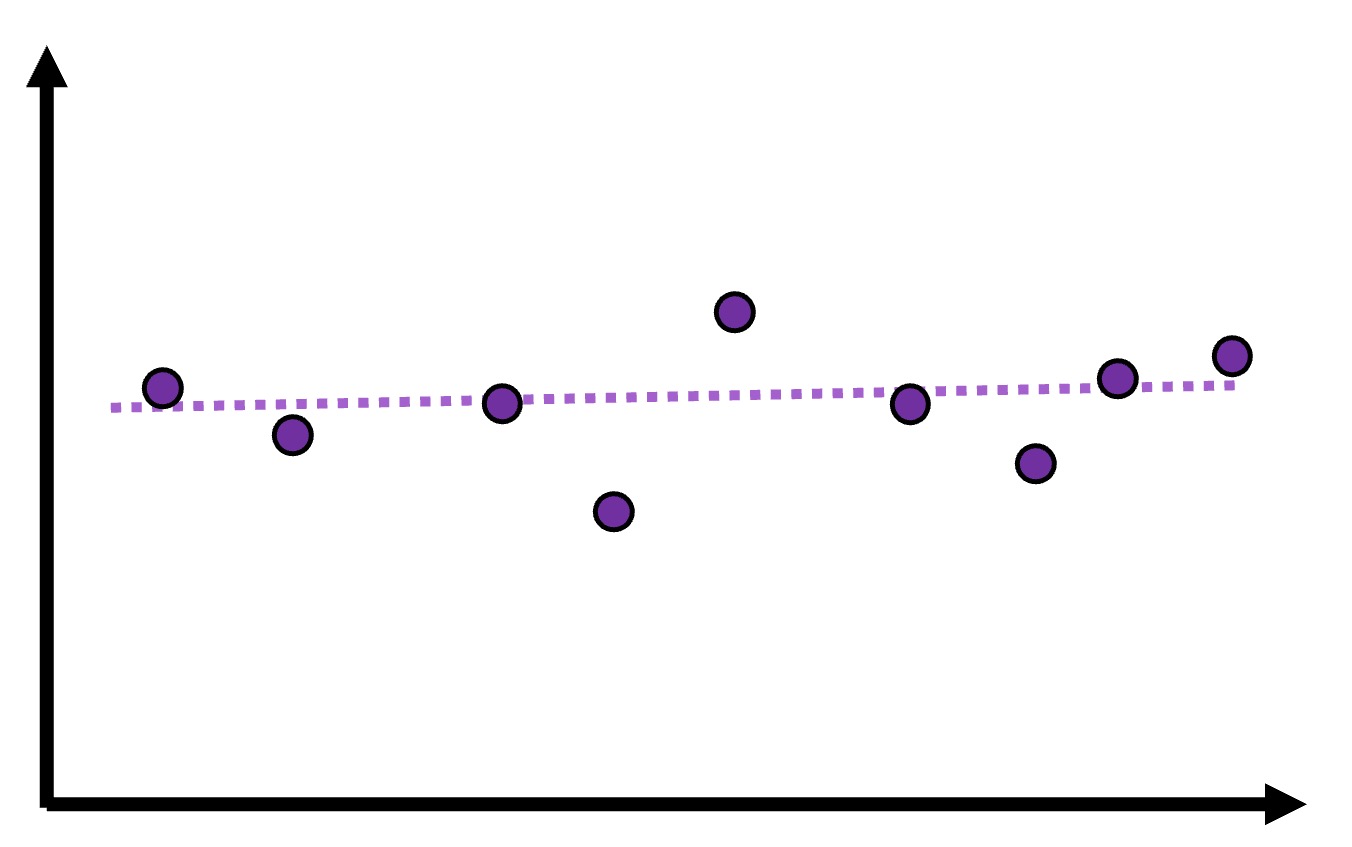 nocorrelation