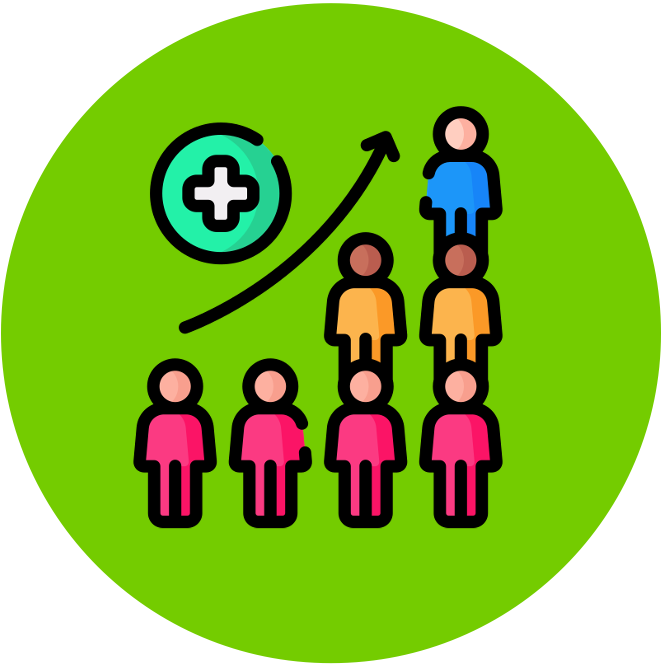types of populations