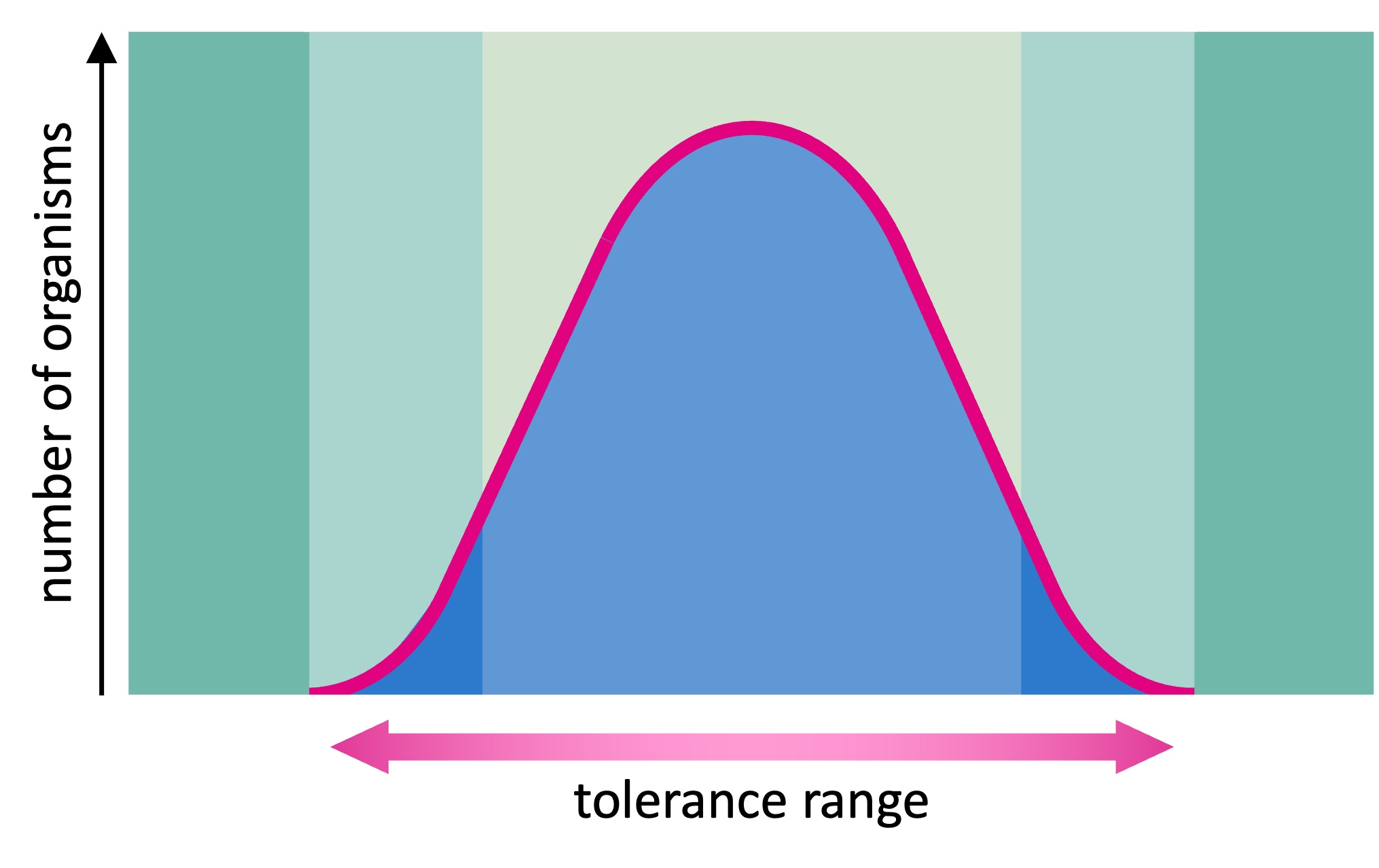 range%20of%20tolerance%20mobile
