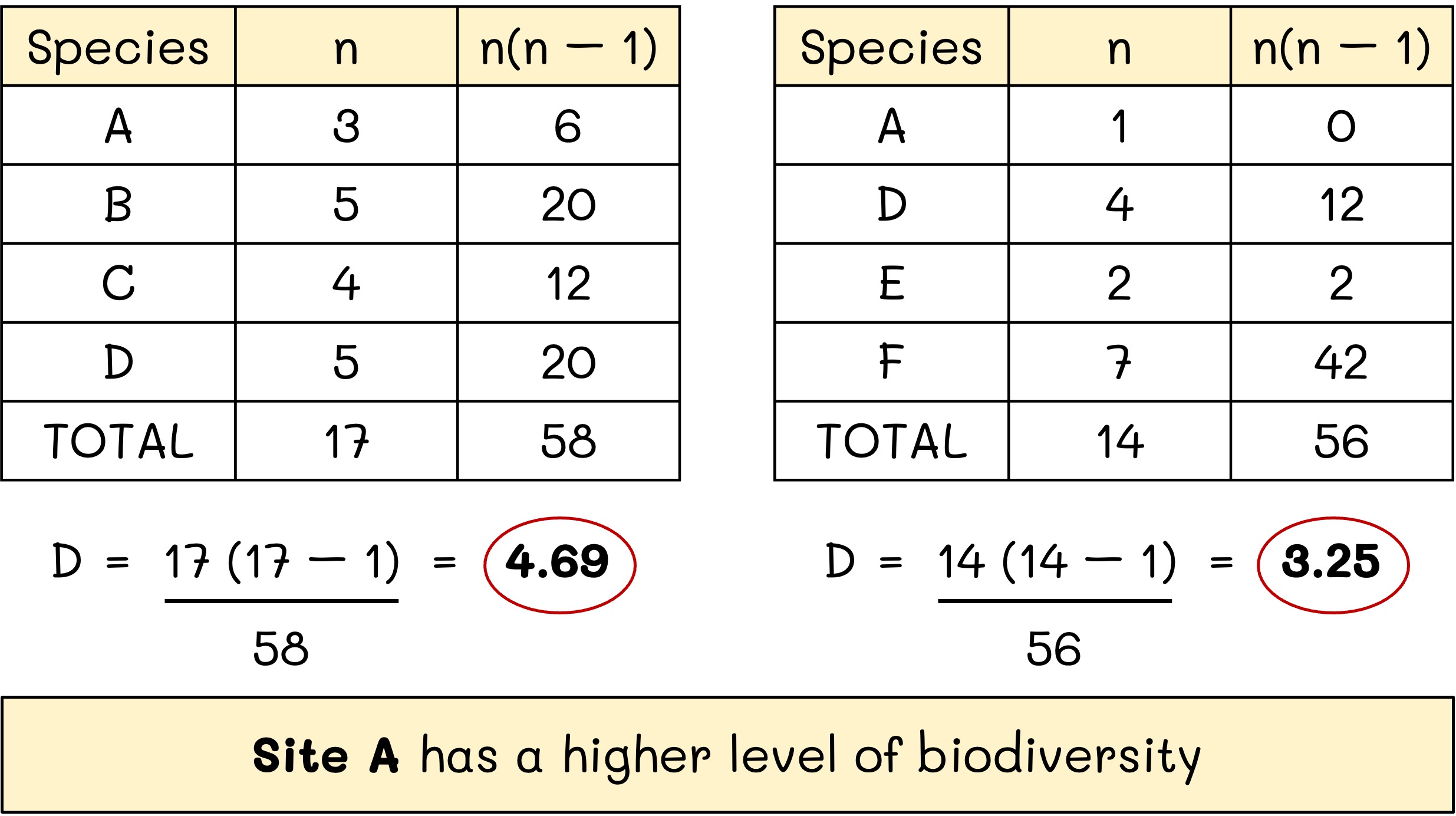 simpson%20example