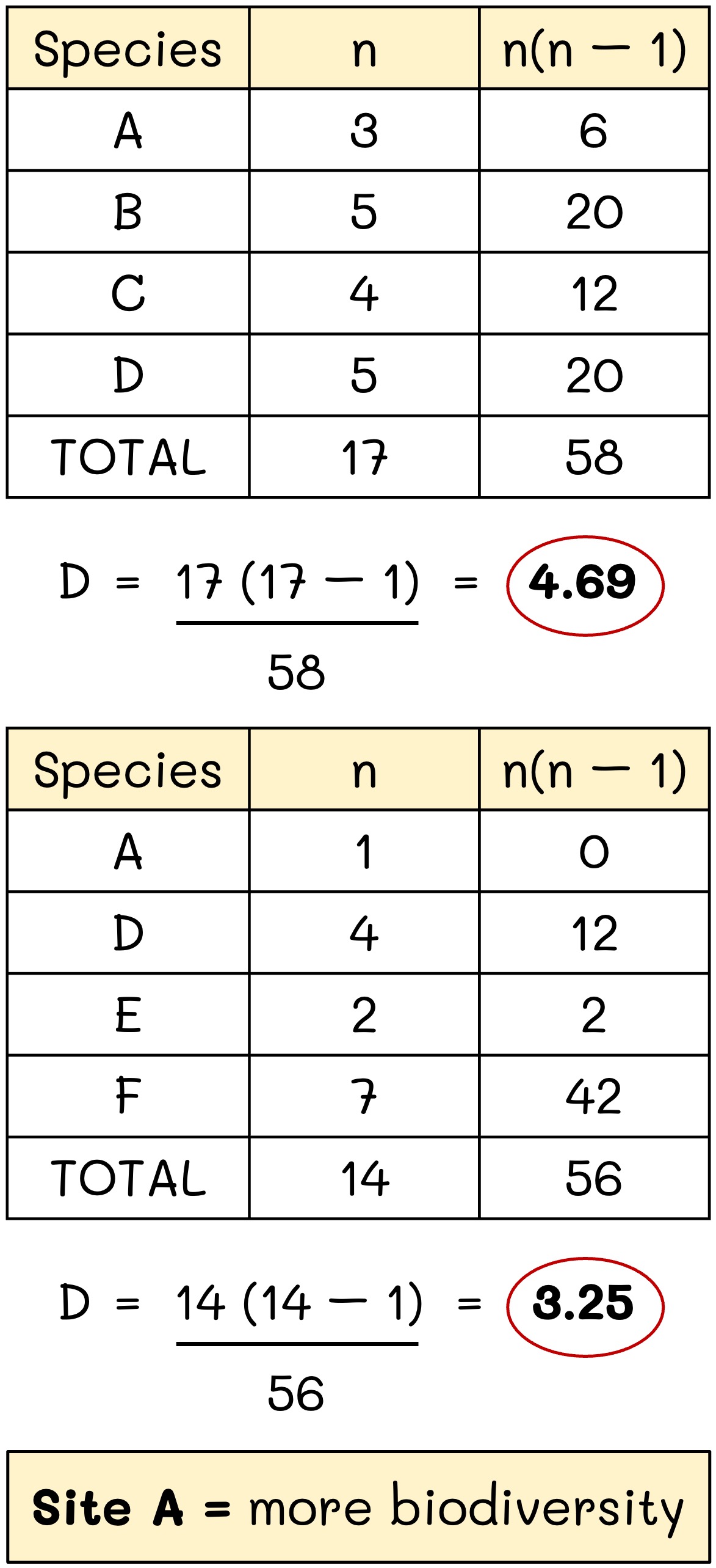 simpsons%20equation%20mobile