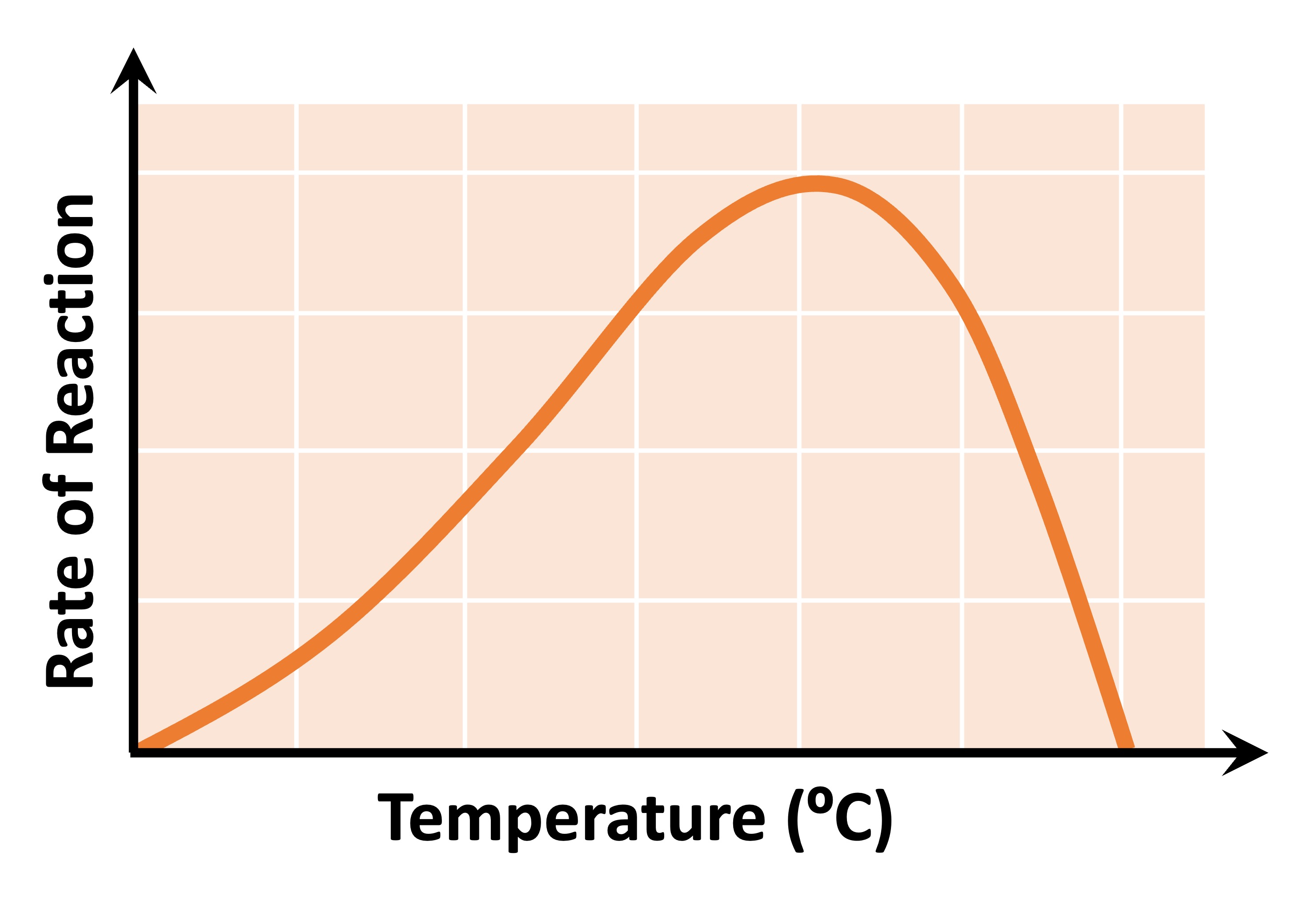 temperature